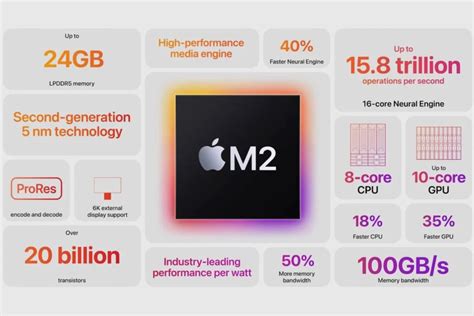 What Is Apple Silicon And How Many M Series Chips Are There