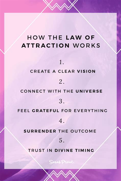 What Is The Law Of Attraction SARAH PROUT In 2024 Law Of