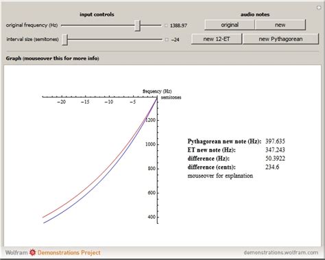 Wolfram Demonstrations Project