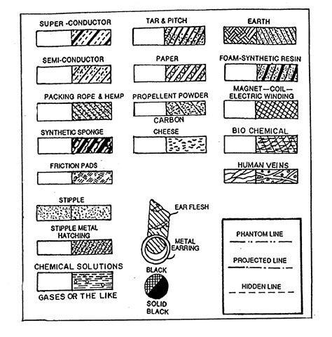 What Is The Meaning Of Conventional Type at Anthony Griggs blog