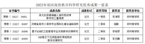 我校4项成果获2022年度河南省教育科学研究优秀成果奖 郑州商学院 科研处