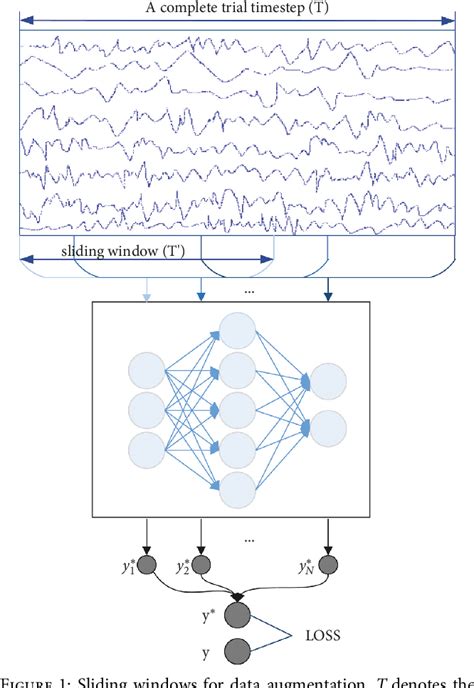 Figure 1 From Attention Based DSC ConvLSTM For Multiclass Motor Imagery