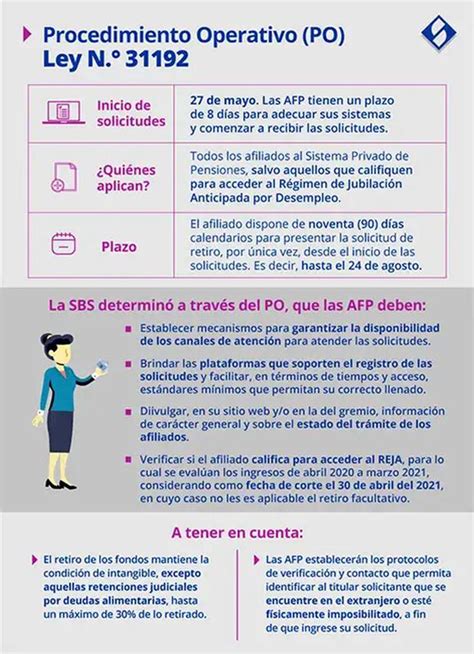 Retiro De Afp Cuándo Vence El Plazo Para Presentar Mi Solicitud Y