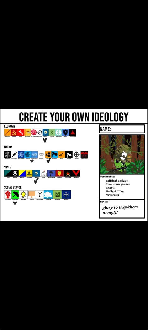 Ideology chart : r/Polcompballanarchy