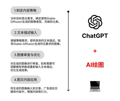 Chatgpt在内容运营的应用初探 人人都是产品经理