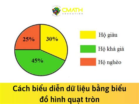 C Ch V Bi U Tr N Trong Powerpoint H Ng D N Chi Ti T V M O T Y Ch Nh