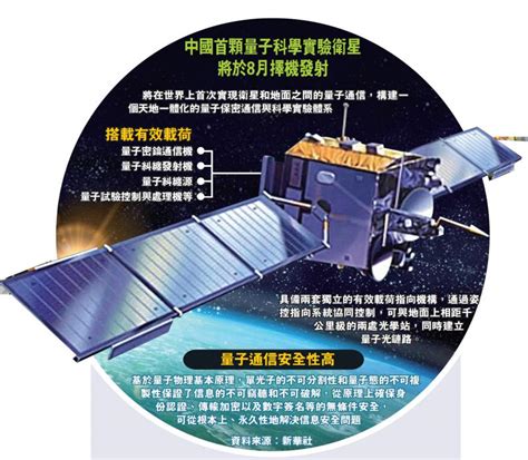 ﻿中國首顆量子科學實驗衛星將於8月擇機發射