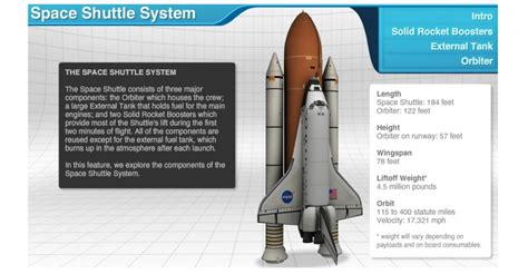 Reusable Parts On The Space Shuttle