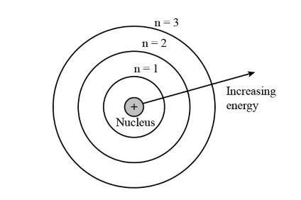 In the Bohr model of the atom, are the electron in shells closer to the nucleus higher or lower ...