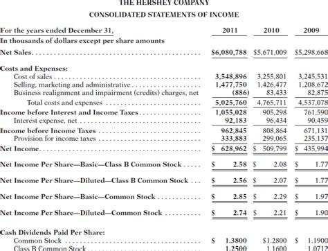 Appendix B Specimen Financial Statements The Hershey Company