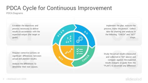 Pdca Cycle Diagrams Powerpoint Template Slidesalad The Best