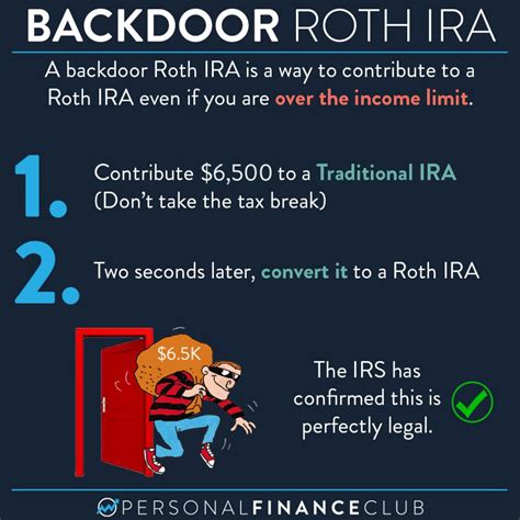 How Does A Backdoor Roth Ira Work 2023 Personal Finance Club