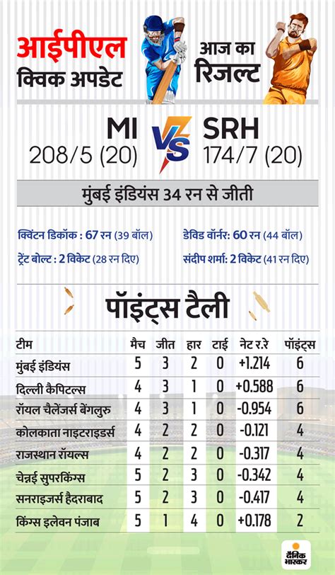 Mi Vs Srh Ipl Live Score Today Match Mumbai Indians Vs Sunrisers