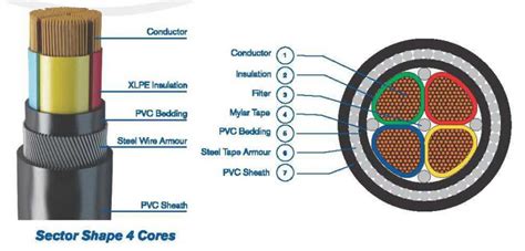 Insulation test or Megger test of low voltage cables - Your Best Guide ...