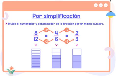 Cómo obtener fracciones equivalentes | Matemóvil