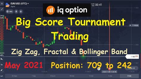 IQ Option Trading Big Score Tournament Zig Zag Fractal Bollinger