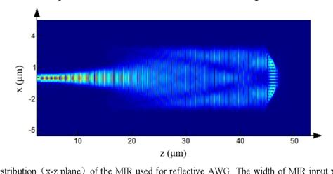 Figure 1 From Silicon Reflective Arrayed Waveguide Grating With