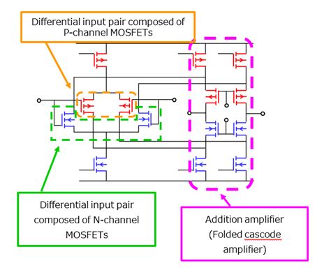 What Does Rail To Rail Mean Rail To Rail Op Toshiba