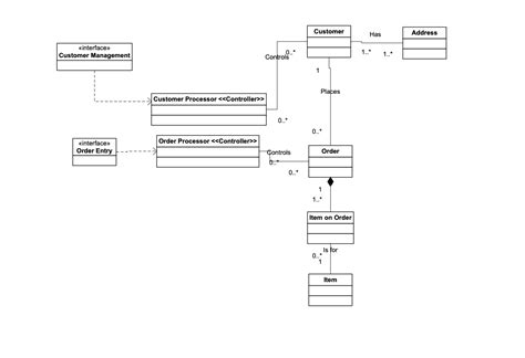 Solved Draw a Component Diagram and Deployment Diagram using | Chegg.com