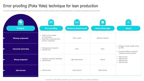 Implementing Lean Production Tool And Techniques Error Proofing Poka