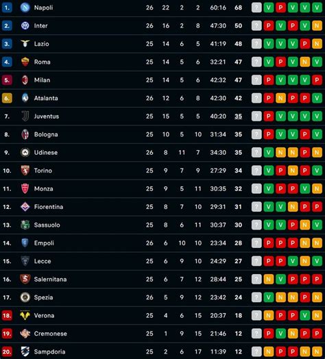 Foto Il Napoli Batte Latalanta E Ricaccia Linter A La Classifica