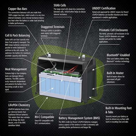 100Ah Advanced Lithium Battery | Go Power