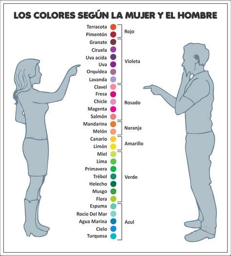 Los Colores Según La Mujer Y El Hombre Artist Problems