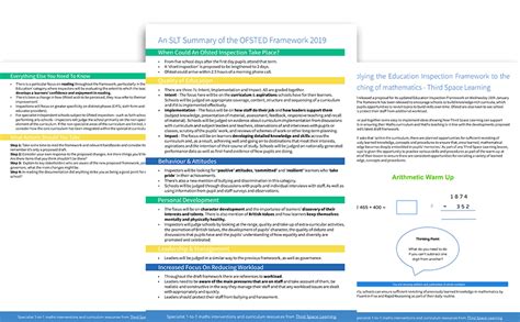 [FREE] 2019 Draft Ofsted Inspection Framework Breakdown For SLT