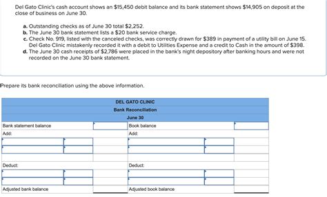 Solved Del Gato Clinic S Cash Account Shows An 15 450 Debit Chegg