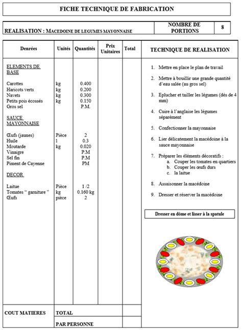 Fiche Technique Vierge Cuisine Agencecormierdelauniere