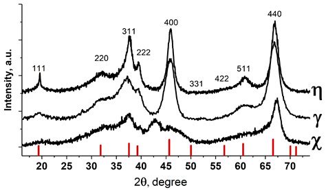 Crystals Free Full Text Low Temperature Transitional Aluminas