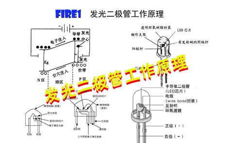 Led内部结构及工作原理，不同颜色的发光二极管有什么区别？哔哩哔哩bilibili