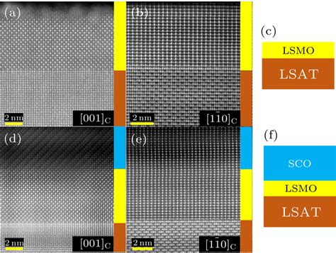 Chin Phys Lett Magnetic Anisotropy Induced By