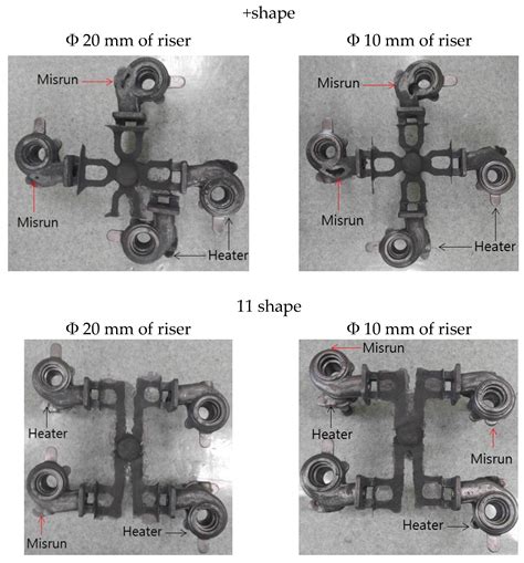 Metals Free Full Text Heating System For Riser Size Minimizing In