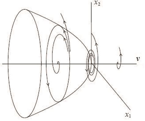 Bifurcation Analysis And Its Applications Intechopen