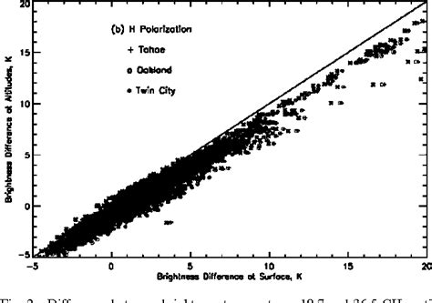 Figure From Ieee Geoscience And Remote Sensing Letters Atmospheric