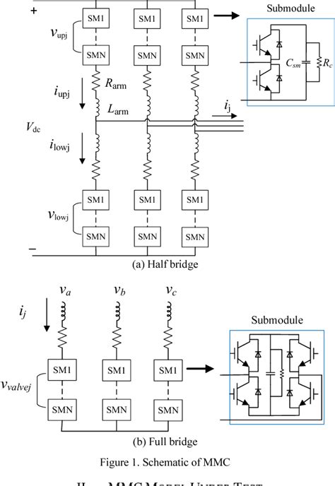 Figure 1 From A Validation Methodology For Real Time Model Of Modular