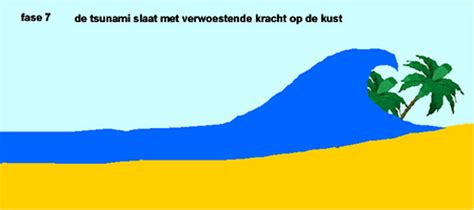 Hoe Ontstaat Een Tsunami Tsunami