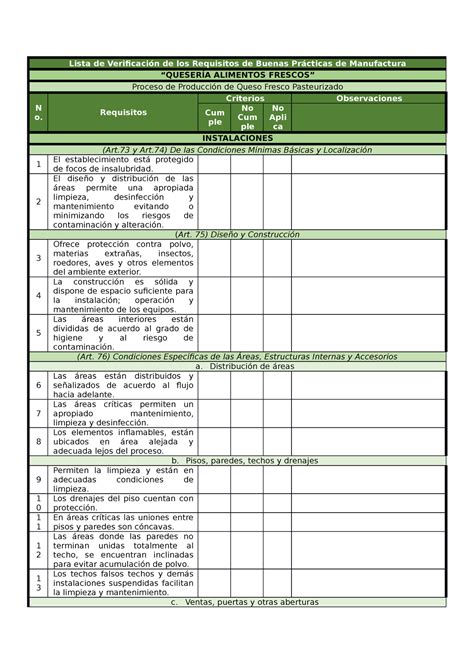 Lista De Verificación De Los Requisitos De Buenas Prácticas De