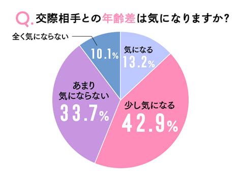 年の差カップルどう思う？恋人との年齢差アンケート結果を公開！ セキララゼクシィ