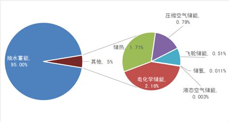 全球储能市场新动向及趋势分析项目收益英国电池