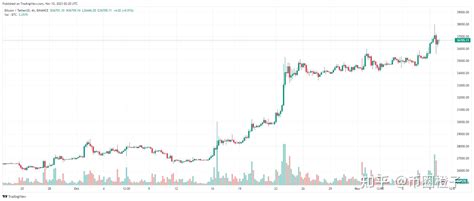 11月10日：比特币、以太坊强劲反弹，山寨币持续输出 知乎