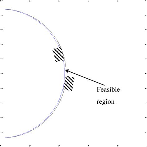 Graphical Representation Of The Feasible Region For Example 1 Download Scientific Diagram