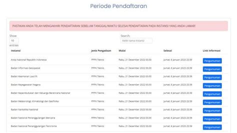 Cek Formasi Yang Dibutuhkan Sebelum Daftar Pppk Tenaga Teknis 2022