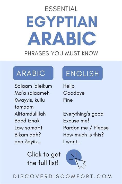 Basic Egyptian Arabic Phrases To Sound Local