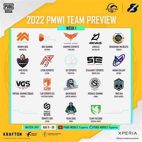 PUBG Mobile World Invitational PMWI 2022 Points Distribution And