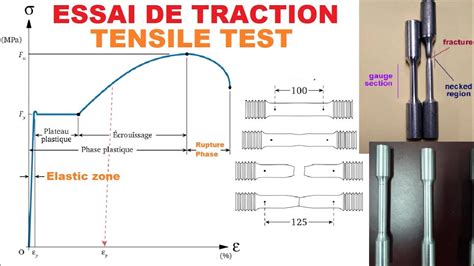 Essai De Traction Tensile Test Calculation Of Tensile Strength