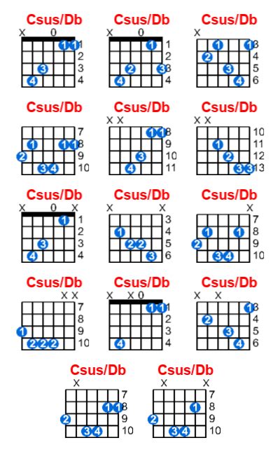 Csus Db Guitar Chord Meta Chords