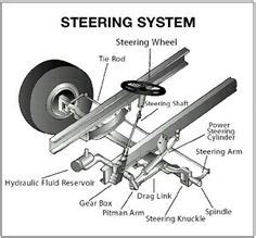 28 School bus parts ideas | school bus, bus engine, cdl