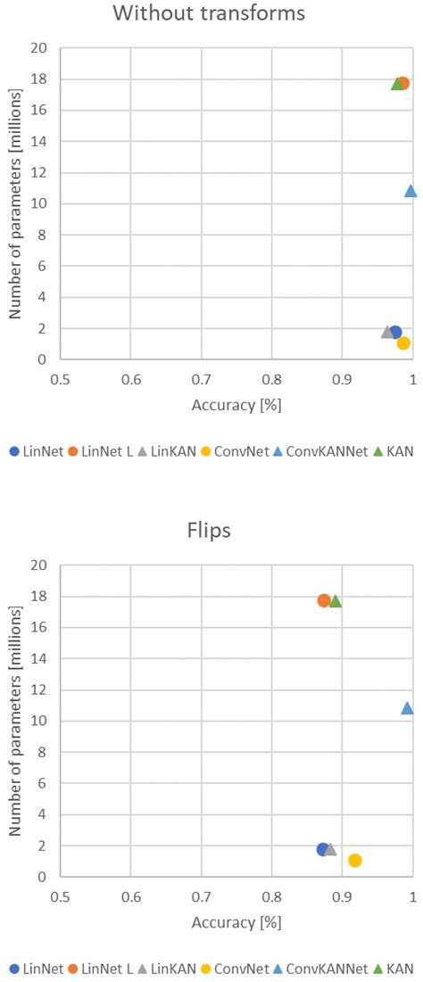 Detection of Bus Driver Mobile Phone Usage Using Kolmogorov-Arnold Networks